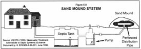 Pump Replacements: Sandmound Pump Placement